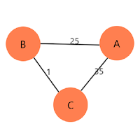 Graphical Structure