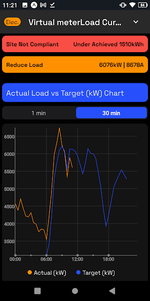 Augos Load Curtailment Screenshot 0
