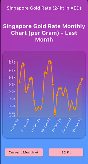 Singapore Gold Rate Screenshot 3