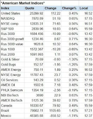 Stocks - US Stock Markets - NA Screenshot 3