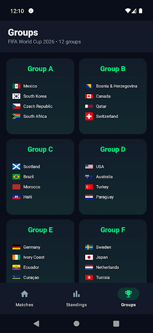 Sportzfy - Toffee - Cricfy TV Screenshot 2