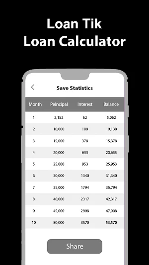 LoanTik : Loan EMI Calculator Screenshot 2