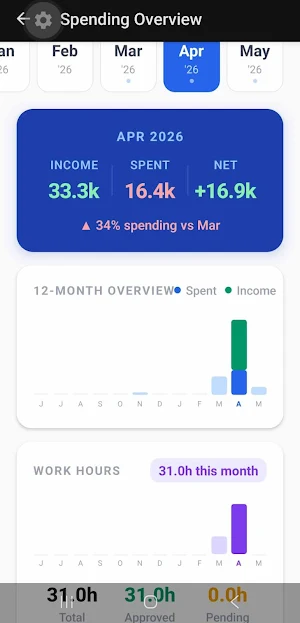 FinancesHub Screenshot 0
