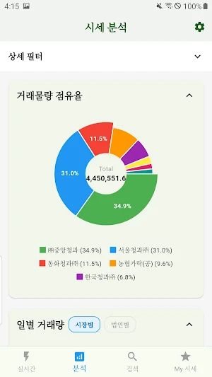 농산물 경매 정보 분석기 Screenshot 3