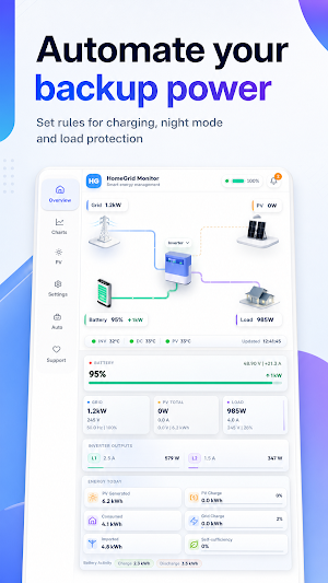 HomeGrid Monitor: INV & BMS Screenshot 1