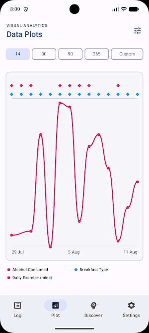 Vane: Cause & Effect Tracker Screenshot 1