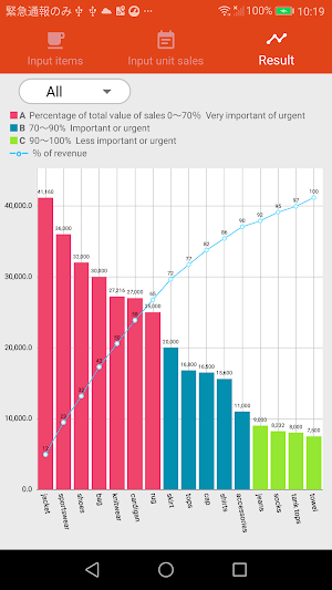 Simple Sales Analysis Screenshot 1