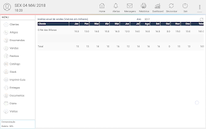 Mobile Sales System - Tablet Screenshot 2
