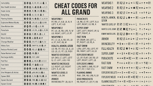 Cheat Codes All GTA Screenshot 0