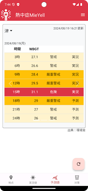 熱中症MieYell Screenshot 3