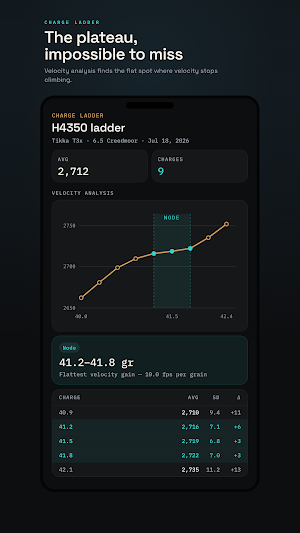 Handload: Reloading Log & Data Screenshot 1