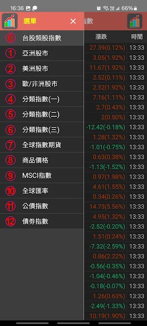 iStock全球股市行情 Screenshot 1