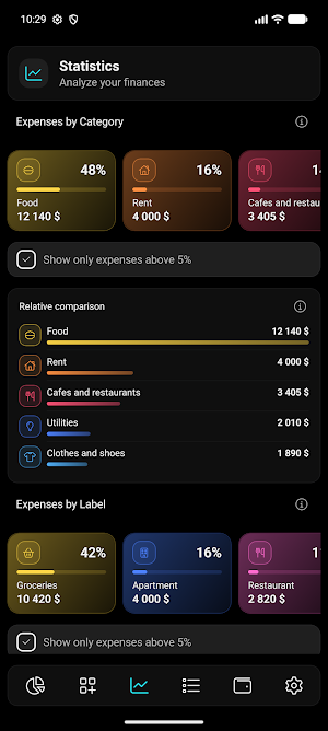MoneeFlow: DailyLimit Screenshot 1
