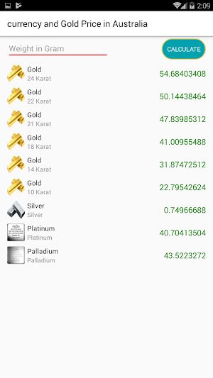 currency & Gold Price in Austr Screenshot 2