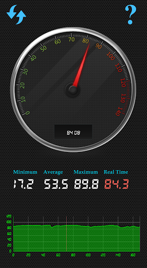 Decibel(dB) Sound Meter - Audio Capture & Analyzer Screenshot 0