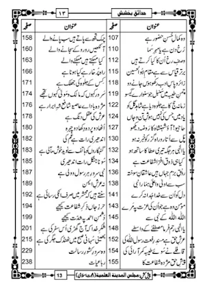 Islamic Books in Urdu Offline Screenshot 3