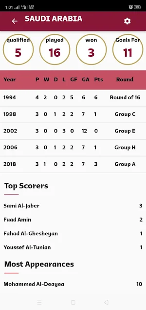 arab at world cup Screenshot 1