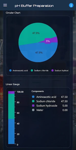 Electrolyte Equilibria Screenshot 1
