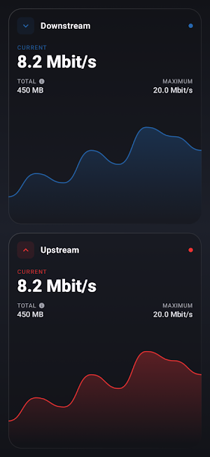 Fritz Traffic Monitor Screenshot 1