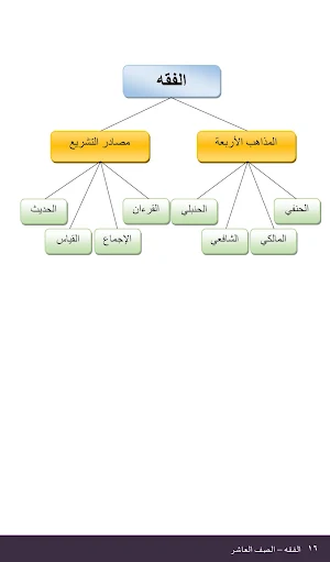 Fikih MA Kelas 10 Arab Screenshot 2