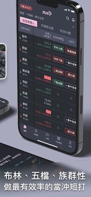 毛毛選股日記-找到短線最具動能的股票，盤中即時監控布林上下軌 Screenshot 1