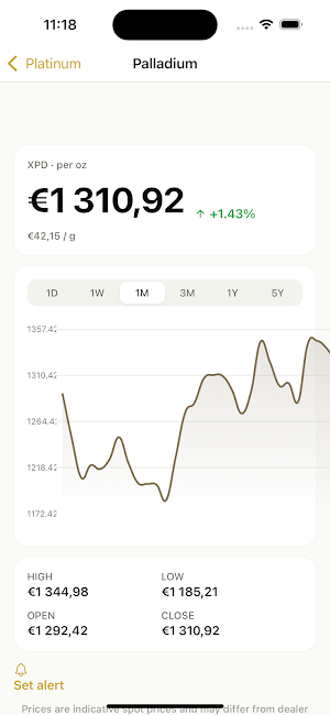 Gold Price — Spot & Portfolio Screenshot 2
