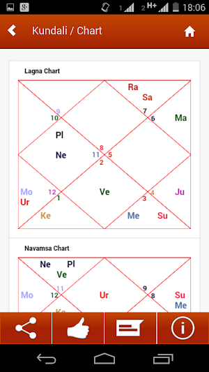 Kundali: Horoscope & Rashifal Screenshot 1