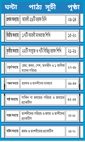 Nineteen Hours Quran Kolikata Screenshot 1