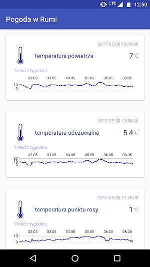 Weather in Rumia Screenshot 0