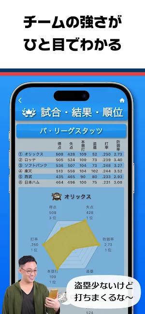日刊スポーツ　プロ野球選手名鑑タップ！ Screenshot 1