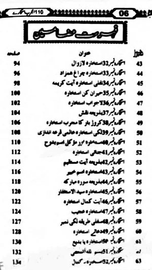 Mujrab Istakhare Amliyat Screenshot 3