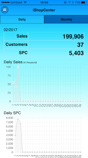 iShop Center Screenshot 3