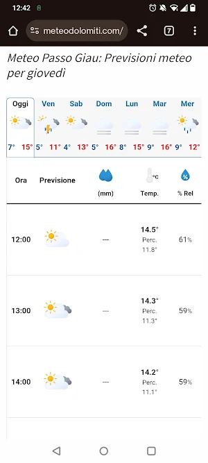 MeteoDolomiti.com Screenshot 2