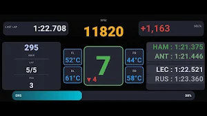 Formula Dashboard Screenshot 0