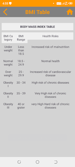 BMI & Weight Loss Recipes Screenshot 3