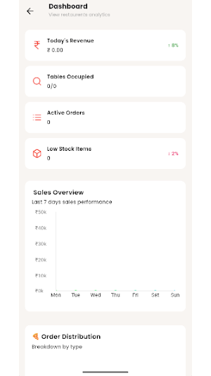 Neevika Screenshot 2