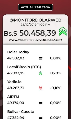 Monitor Dolar Web Screenshot 0