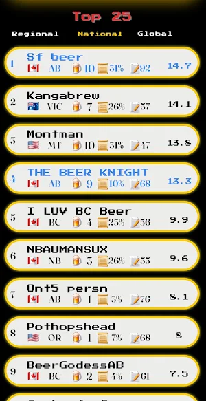 The BeerQuest Game Screenshot 1