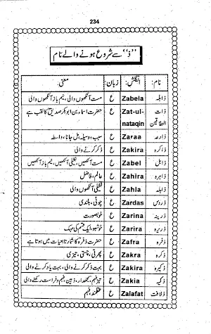 Islamic Names- اسلامی نام Screenshot 2