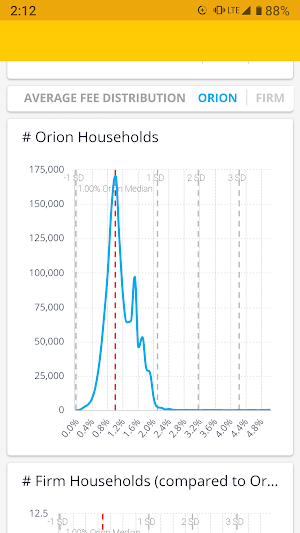 Orion Trends Screenshot 0