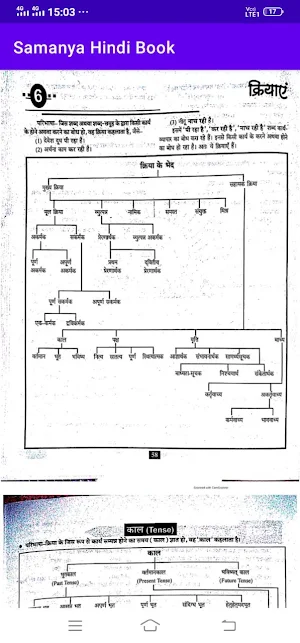 Samanya Hindi Book screenshot 7