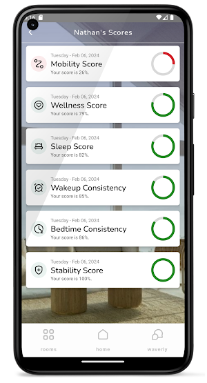 Wave of Wellness Screenshot 2