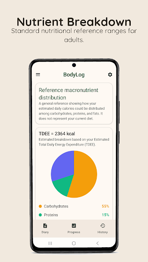 Weight & Calorie Log – BodyLog Screenshot 3