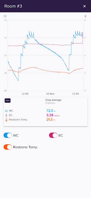 e-Gro Companion Screenshot 2