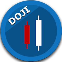 Candlestick Scanner