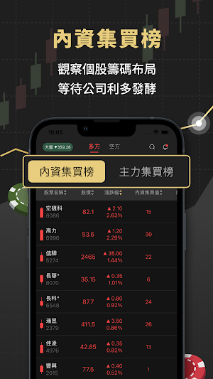 Allan玩籌碼 Screenshot 1