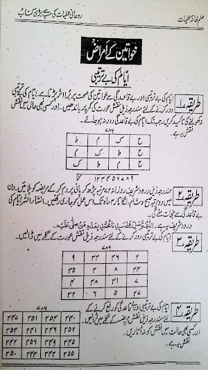 Sanam Taveezat Amliyat Screenshot 2