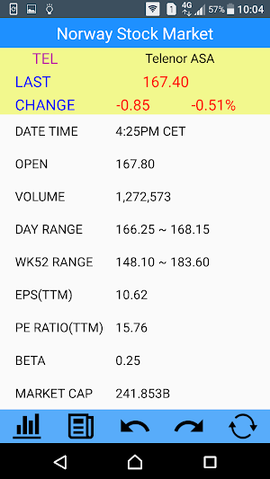 Norway Stock Market Screenshot 1