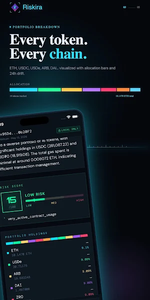 Riskira Screenshot 2