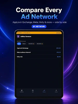 AdMax Revenue: Ads Tracker Screenshot 3